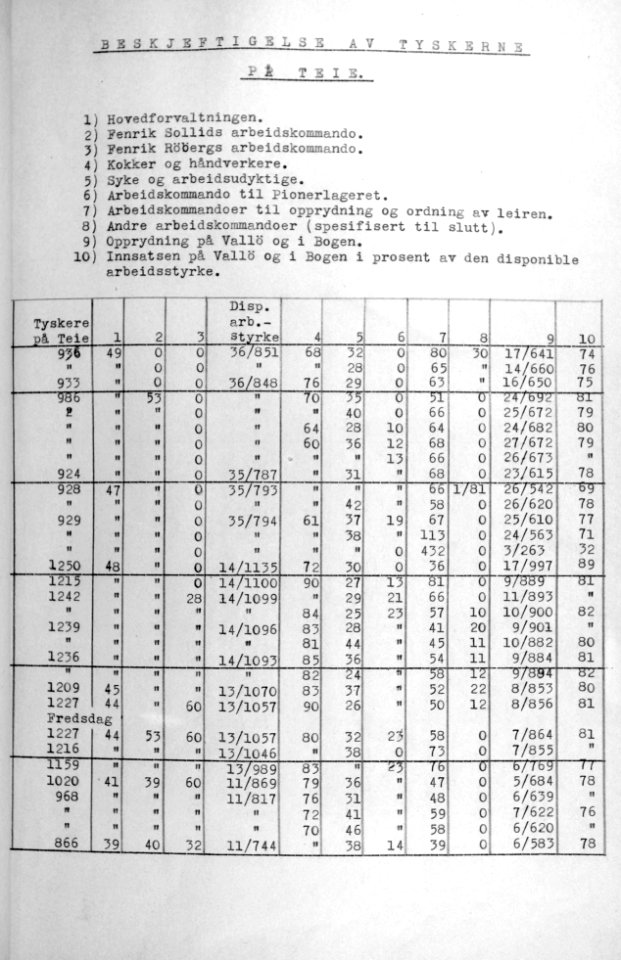 Vallø rapport side6