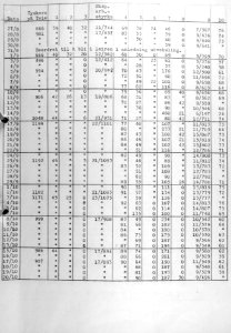 Vallø rapport side7