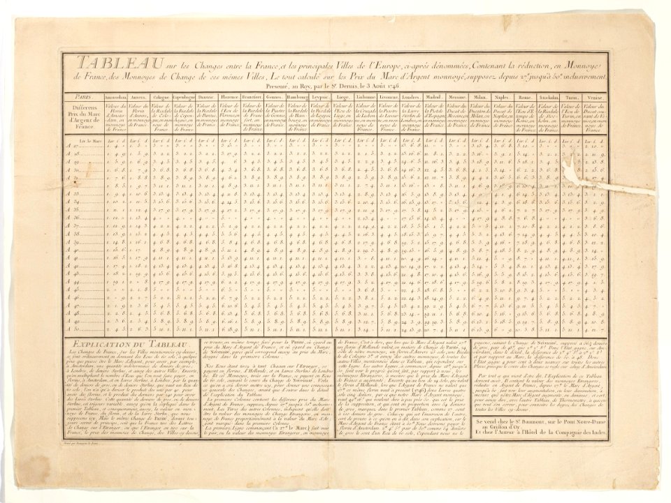 Valutanyckel (tabell) över fransk valuta jämfört med de viktigaste städerna i Europa, från 1746 - Skoklosters slott - 97961