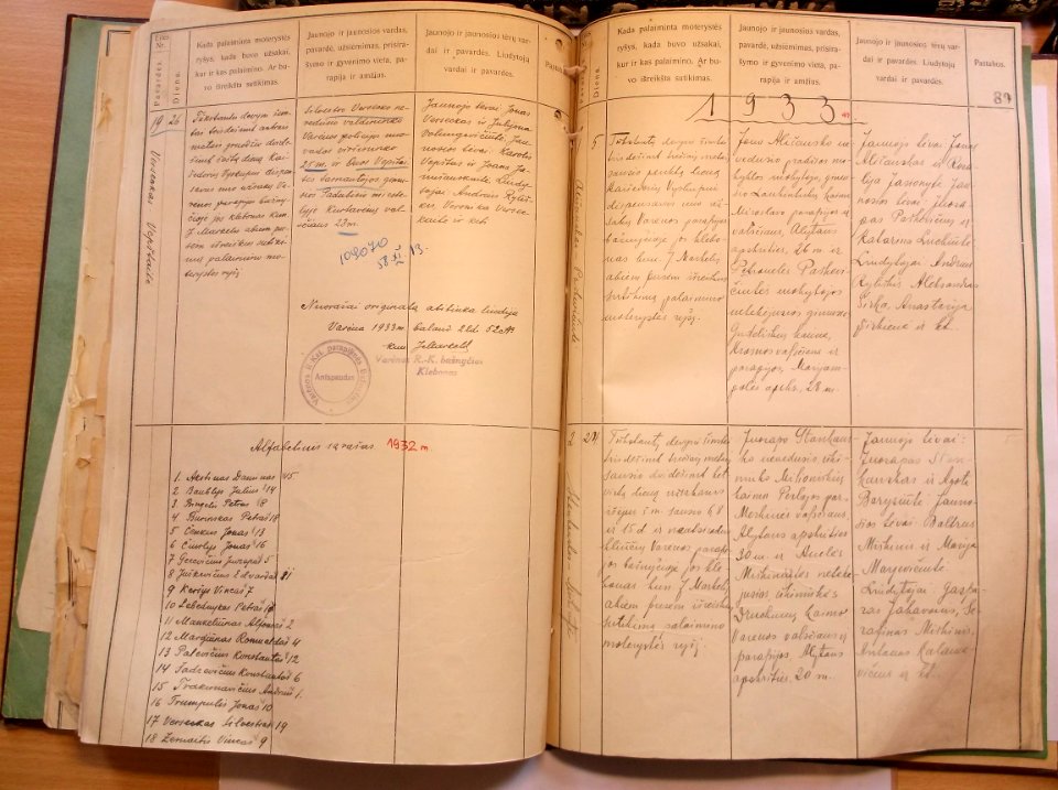 Varėnos RKB 1914 1918-1936 santuokų metrikų knyga 094