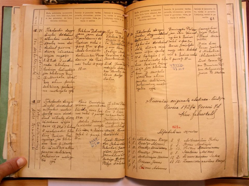 Varėnos RKB 1914 1918-1936 santuokų metrikų knyga 068