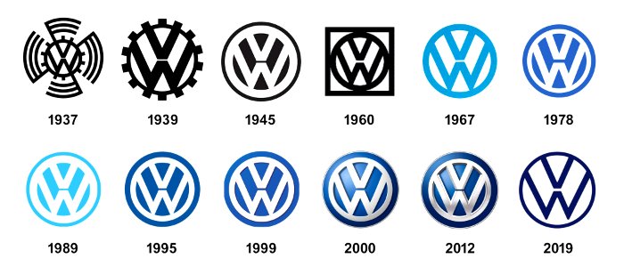 Volkswagen Logo history