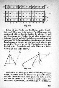 Vom Punkt zur Vierten Dimension Seite 251