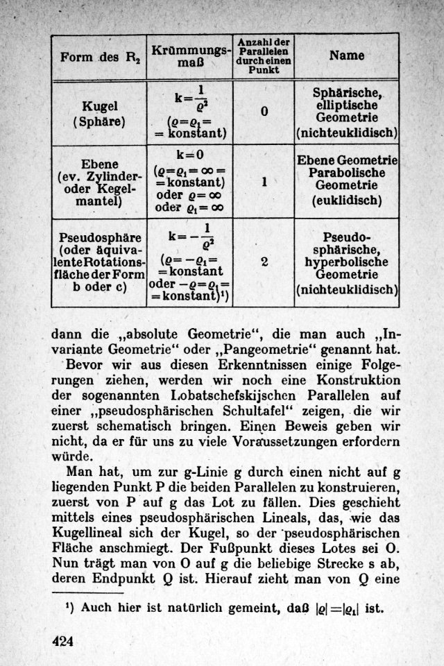 Vom Punkt zur Vierten Dimension Seite 424