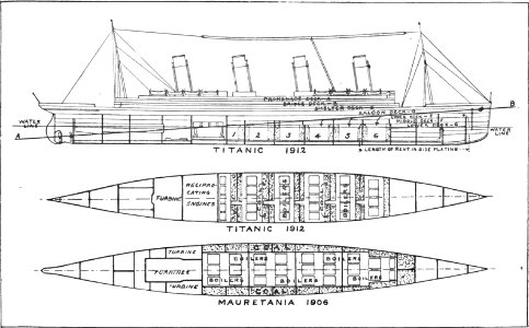 Walker - An Unsinkable Titanic (1912) page 129
