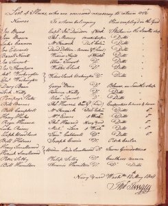 Washington Navy Yard 12 May 1808 list of slaves