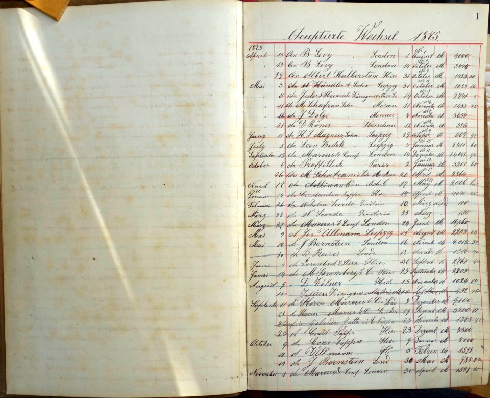 Wechselbuch des Rauchwarenhändlers Dedo in Leipzig (1875-1884)-03