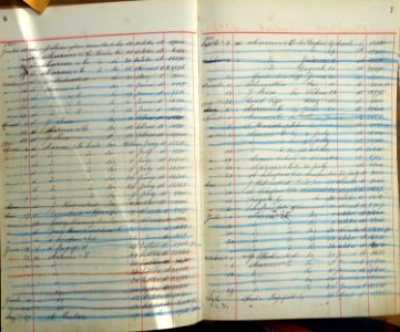 Wechselbuch des Rauchwarenhändlers Dedo in Leipzig (1875-1884)-06