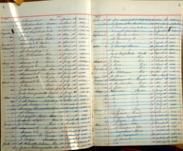 Wechselbuch des Rauchwarenhändlers Dedo in Leipzig (1875-1884)-05