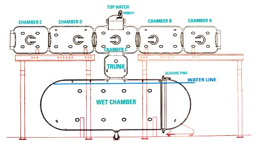 Wet chamber diagram