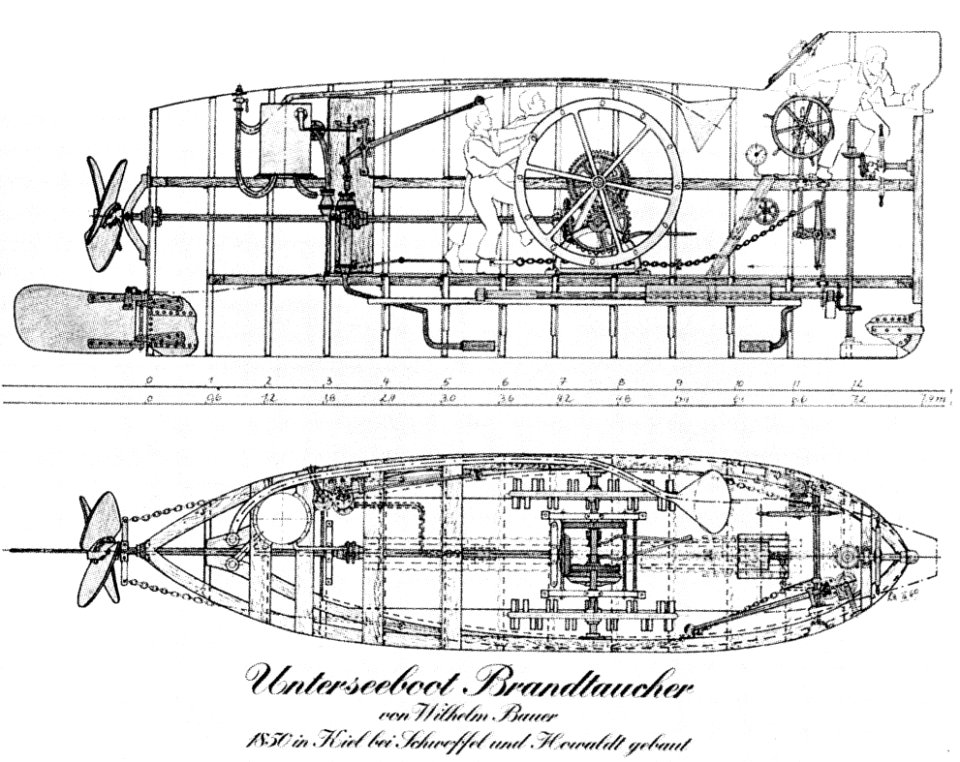 Wilhelm Bauer Brandtaucher von 1850