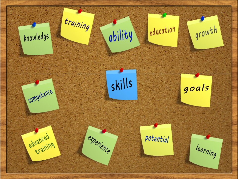 Success strategy ability