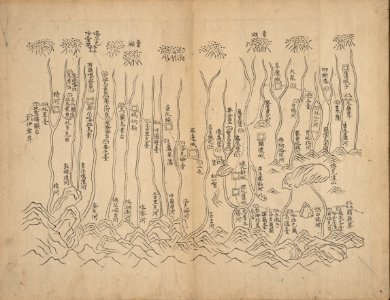 Xinjiang 1759 - 06