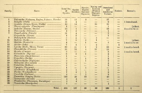 Zoologistmont46190260lond 086