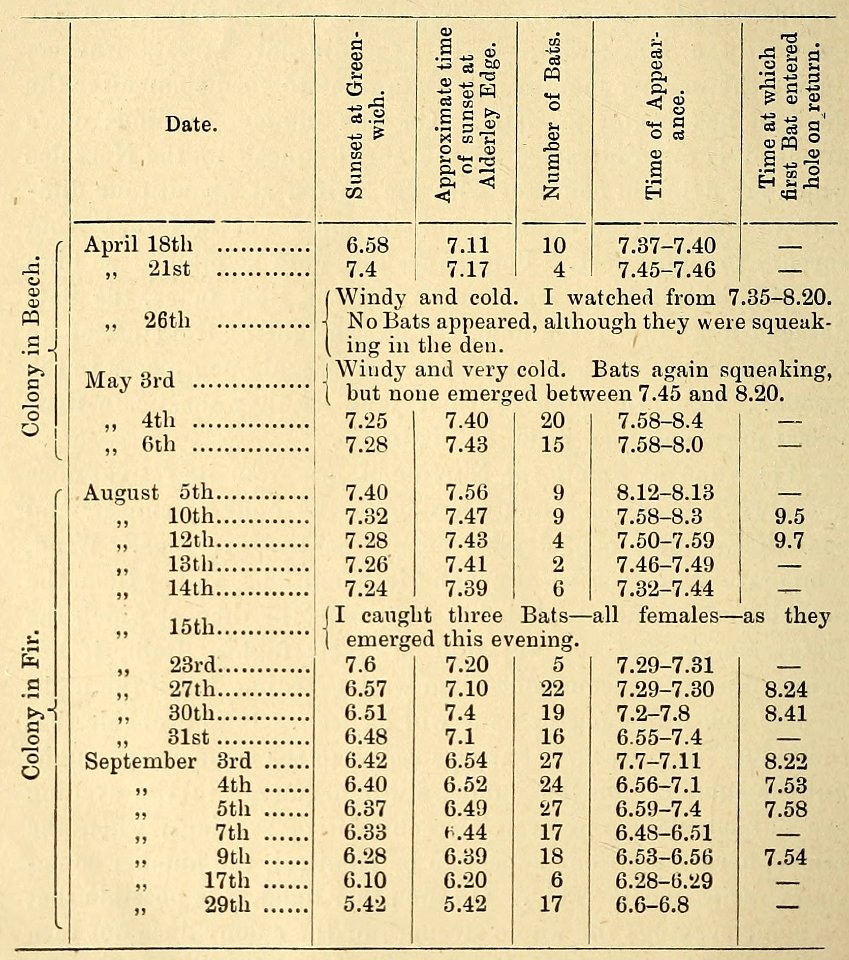 Zoologist4th series, vol 5 076