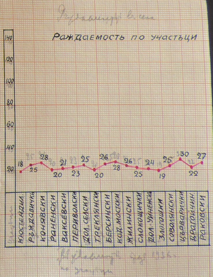 BASA-3K-7-529-23(6)-The sanitary service in the Kyustendil region in 1936