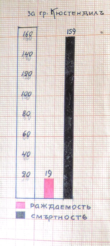 BASA-3K-7-529-26(4)-The sanitary service in the Kyustendil region in 1936