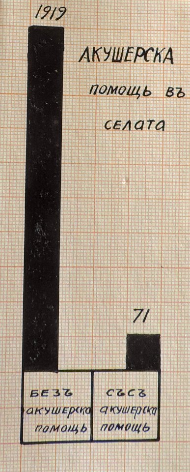 BASA-3K-7-529-24(5)-The sanitary service in the Kyustendil region in 1936