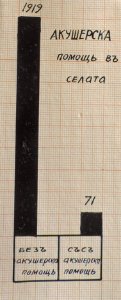 BASA-3K-7-529-24(5)-The sanitary service in the Kyustendil region in 1936