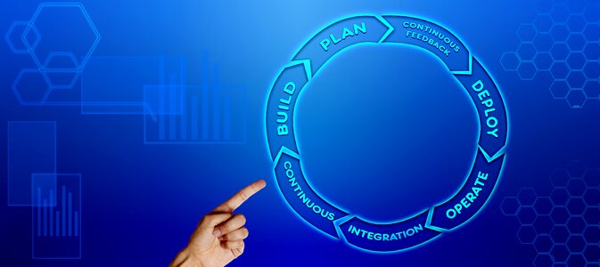 Development it operation