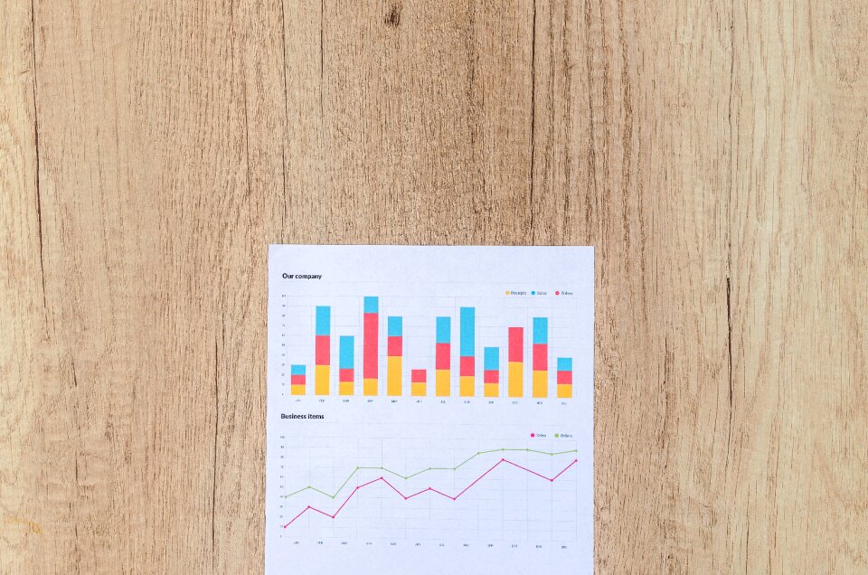 Financial data stats