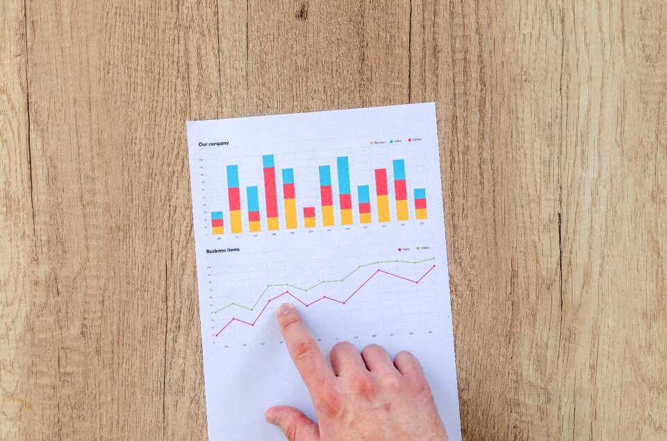 Financial data stats
