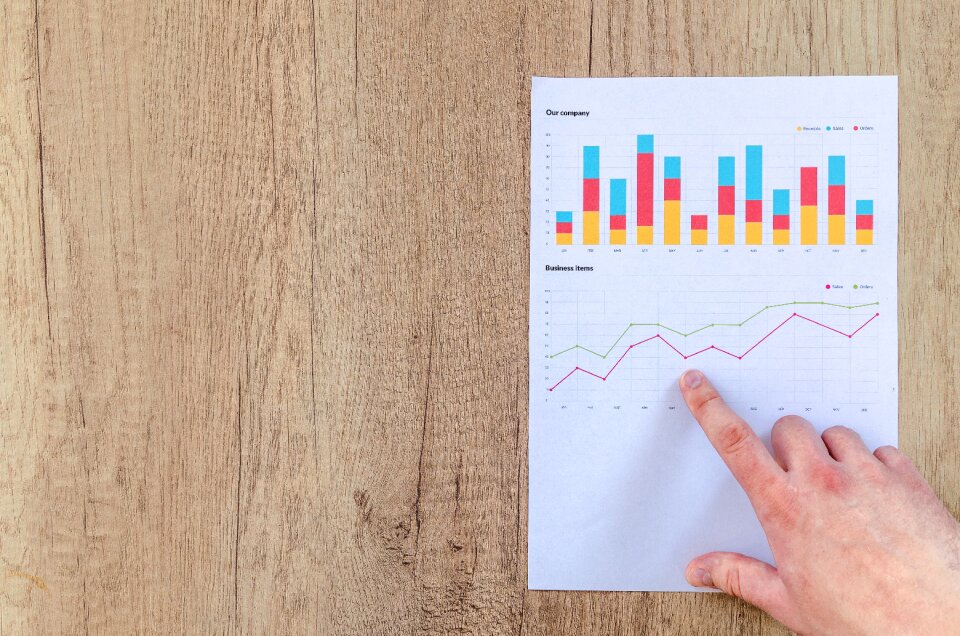 Financial data stats