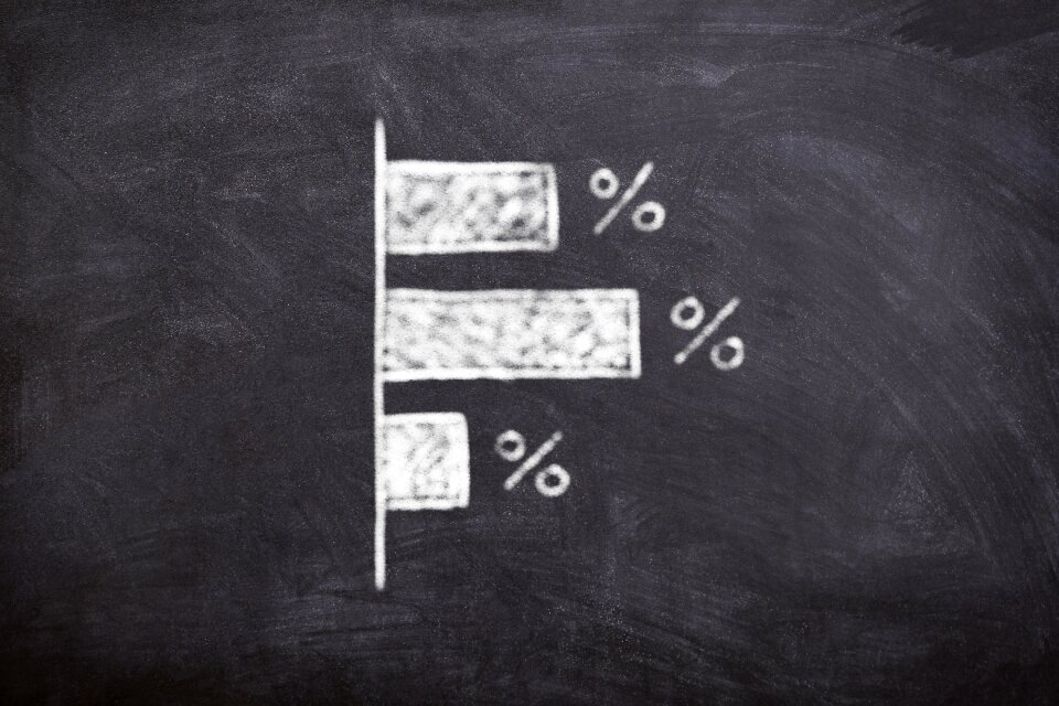 Graphic chart education