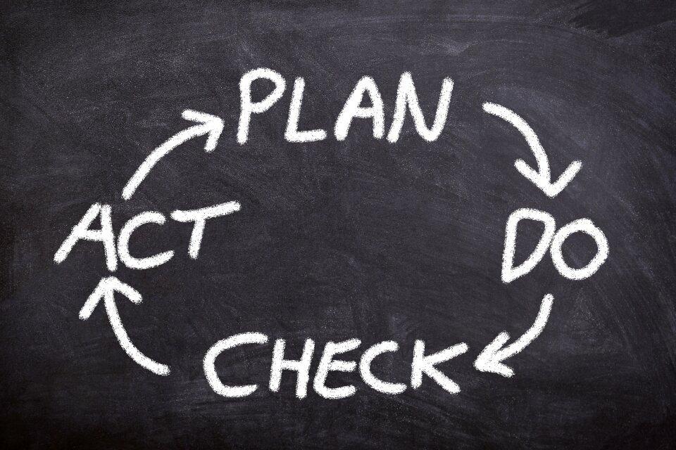 Act business process
