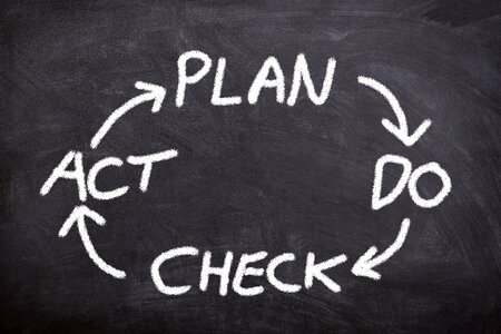 Act business process