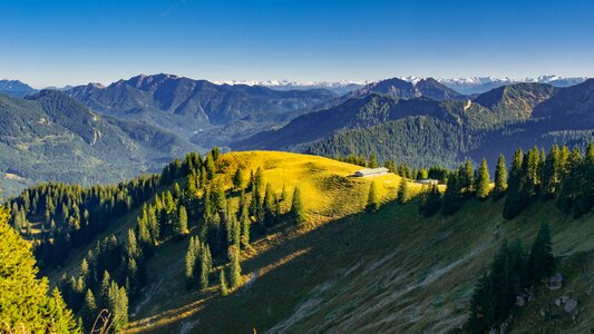 Panorama view bavaria