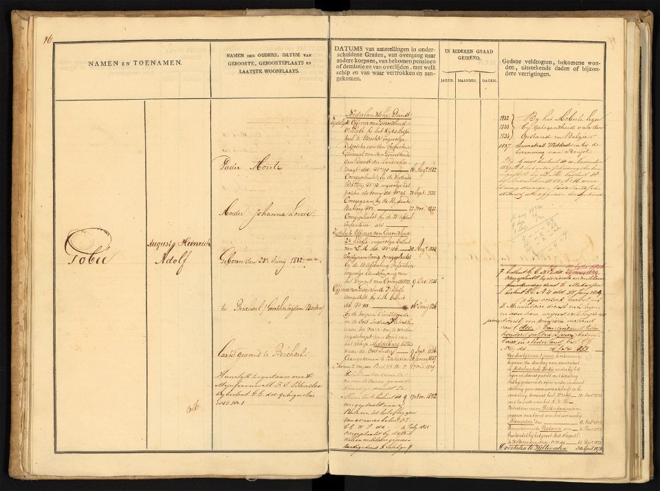 2.13.04 Inventaris van de dienststaten en stamboeken der Officieren van de Koninklijke Landmacht en van de koloniale troepen in Nederland, (1715) 1814-1940 (1945)