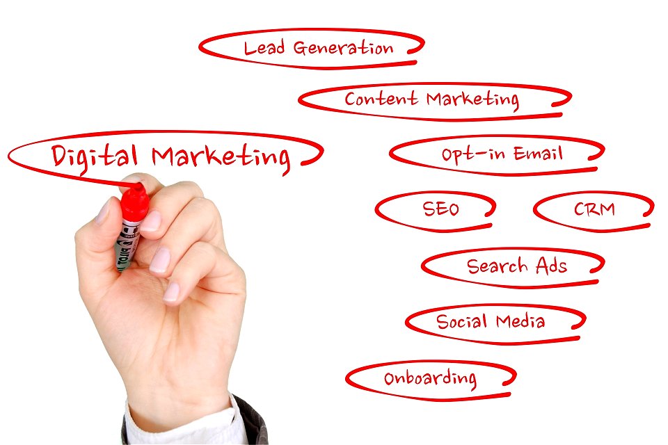 Information Technology Keyword