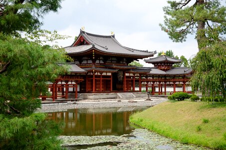 Byodoin temple kyoto