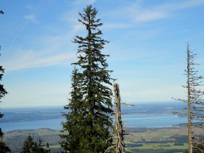 Hochfelln chiemsee vision