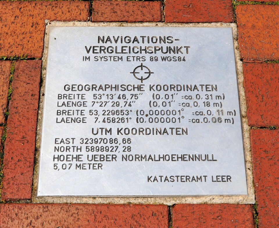 Directory plate information