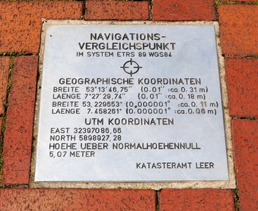 Directory plate information
