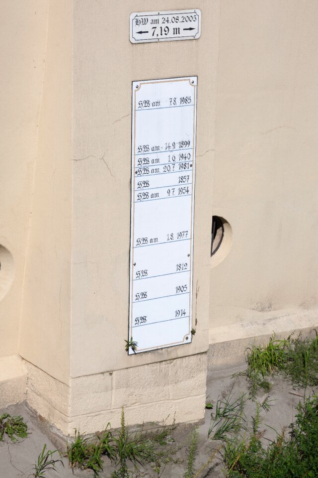 Annual figures river wall