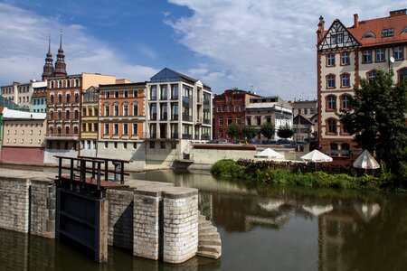 Channel mlynowka millrace panorama