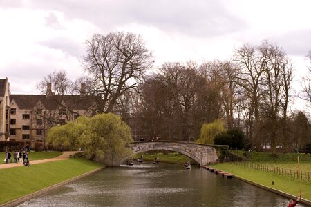 Landscape england water