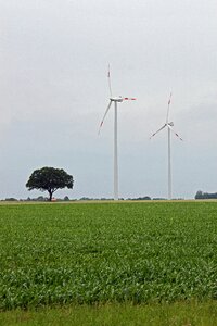 Wind energy wind turbine current