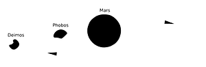Orbits of Mars satellites