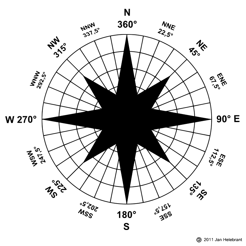 Windrose