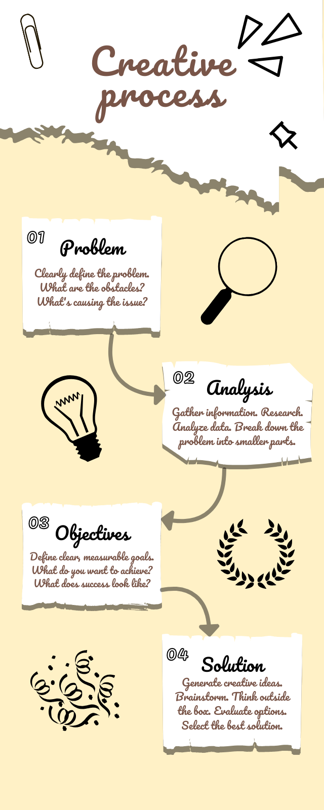 Infographic scrapbooking