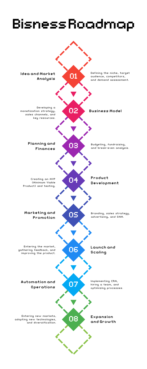 Infographic Pixel