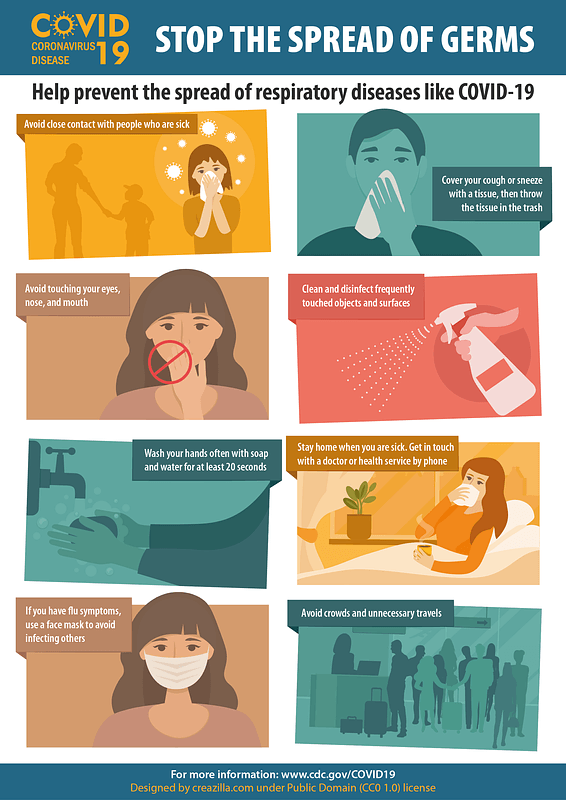 Coronavirus COVID-19 prevention