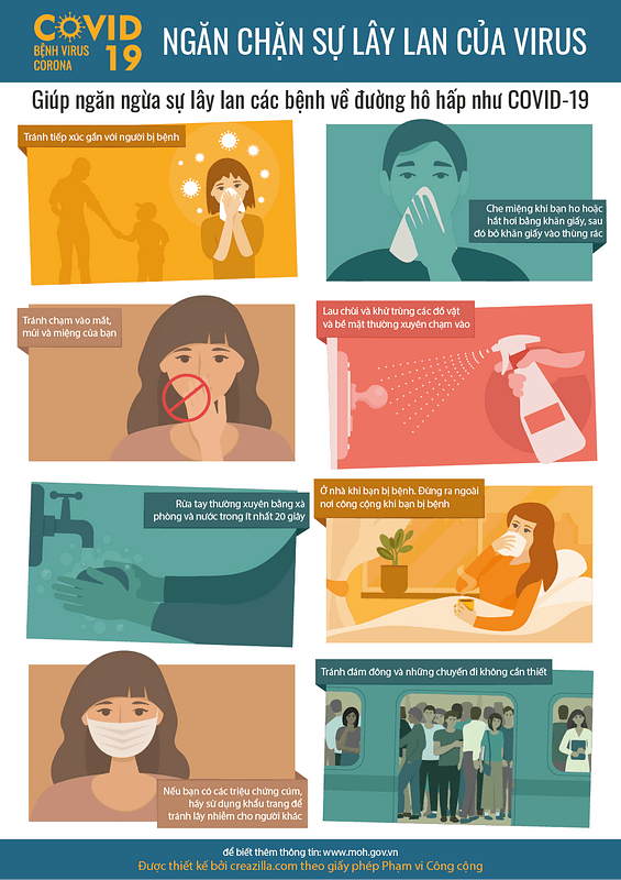 Áp phích ngăn ngừa virus corona COVID-19 (Vietnamese)