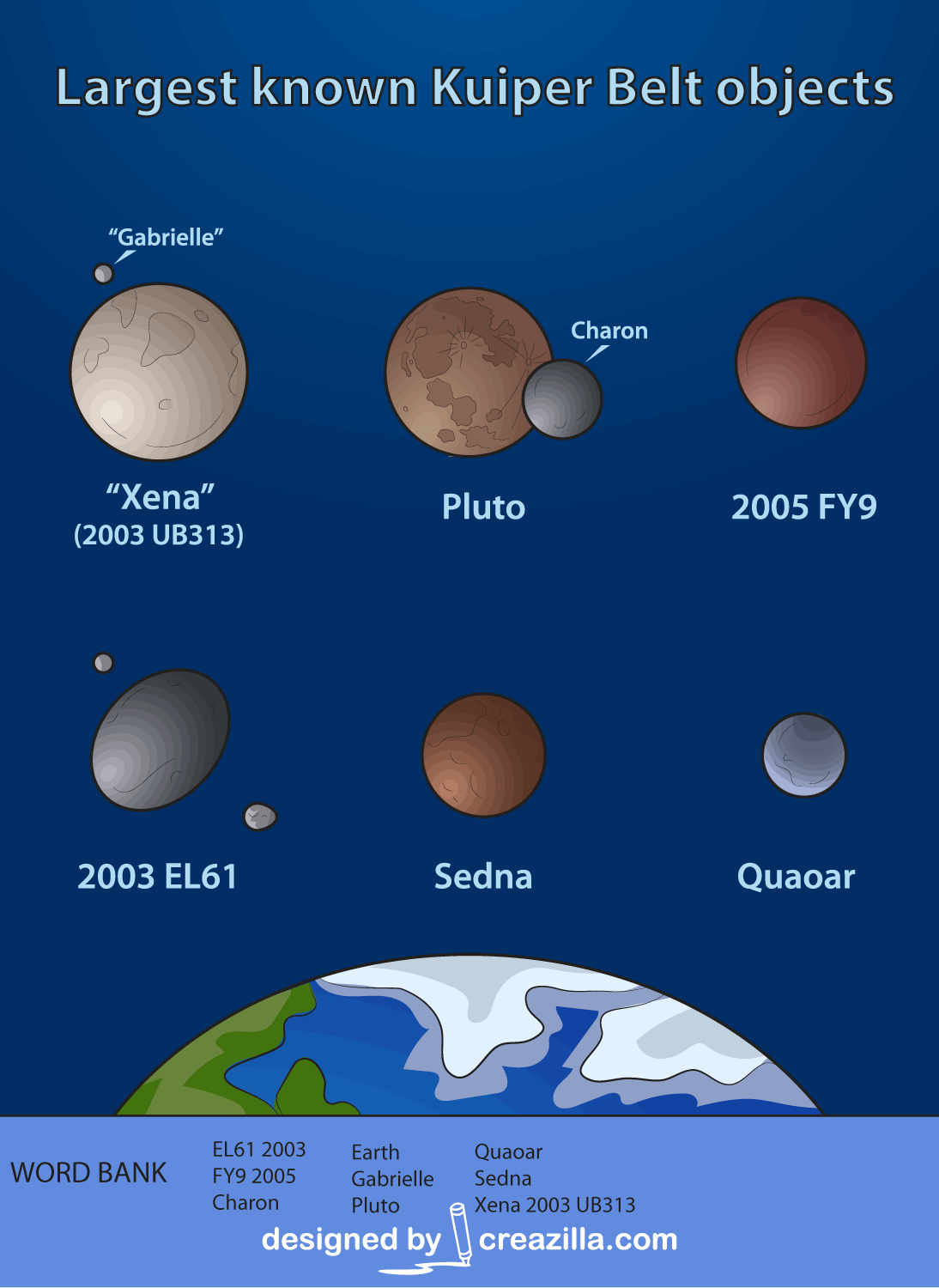 Kuiper Belt Worksheet Free vector images on creazilla