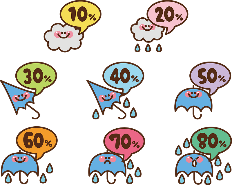 Chance Of Rainfall