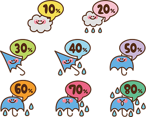 Chance Of Rainfall